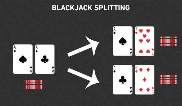 W. Como “dividir” no Blackjack 1