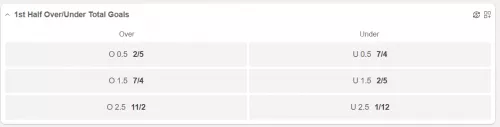 over-under-half-time-10bet